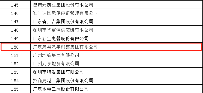 开门红丨皇冠crown·(中国)官方网站-6686荣登广东企业500强等三大榜单(图2)