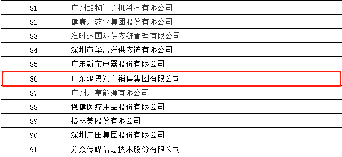 开门红丨皇冠crown·(中国)官方网站-6686荣登广东企业500强等三大榜单(图3)