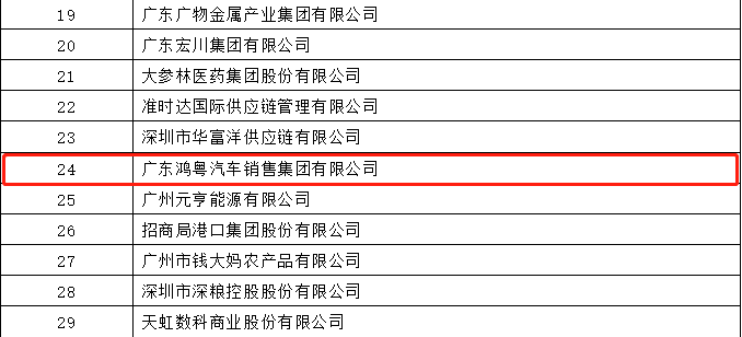 开门红丨皇冠crown·(中国)官方网站-6686荣登广东企业500强等三大榜单(图4)